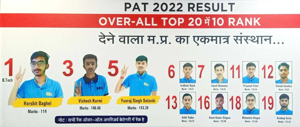MGCI-PAT-2022 Result Best PAT Coaching in indore MGCI