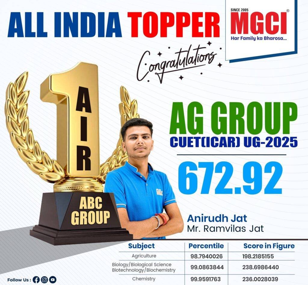 CUET 2025 Ag Group Topper