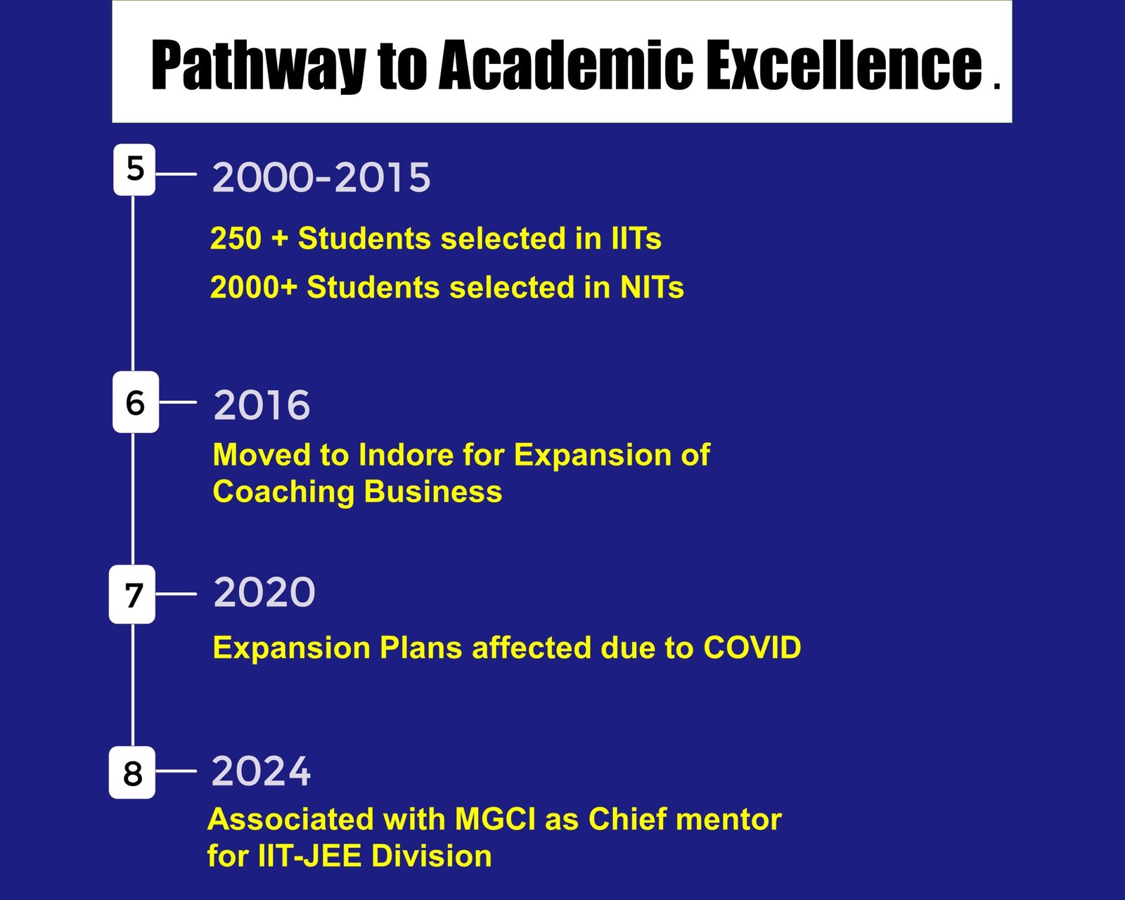 pathway to academic excellence .