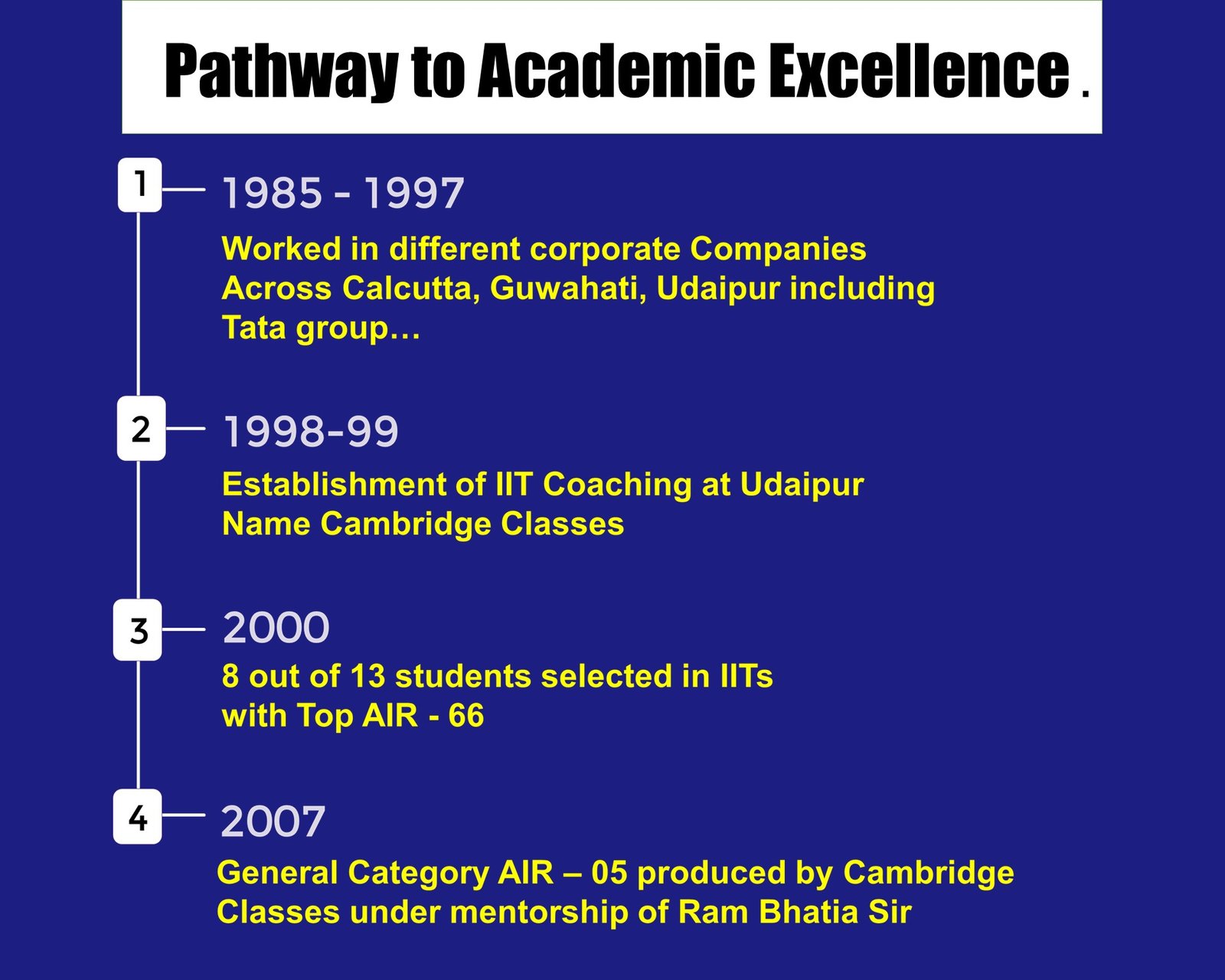 pathway to academic excellence