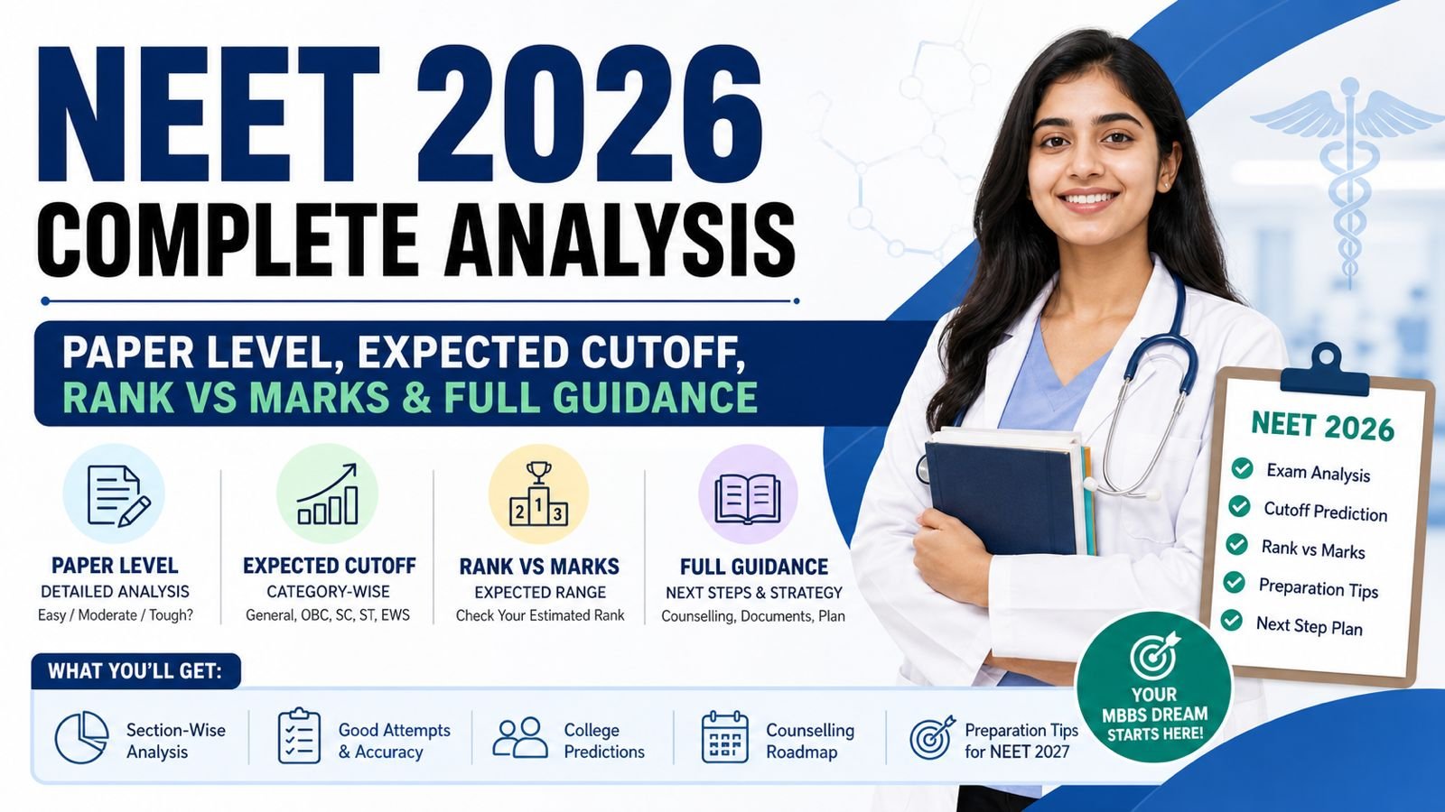 NEET 2026 Analysis